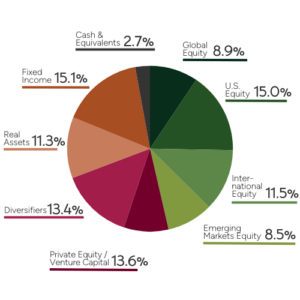 Asset Allocation 12.31.24