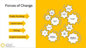 Center for Nonprofit Management - March 2025 Presentation